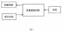智能無源低功耗電磁流量計功能特點(diǎn)