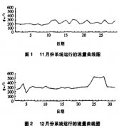威力巴流量計運(yùn)行試驗(yàn)及其應(yīng)用